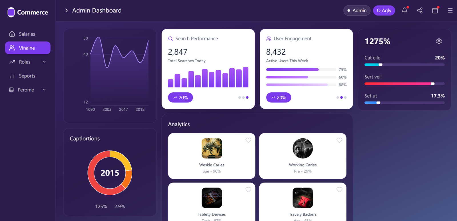 E-commerce Platform Dashboard