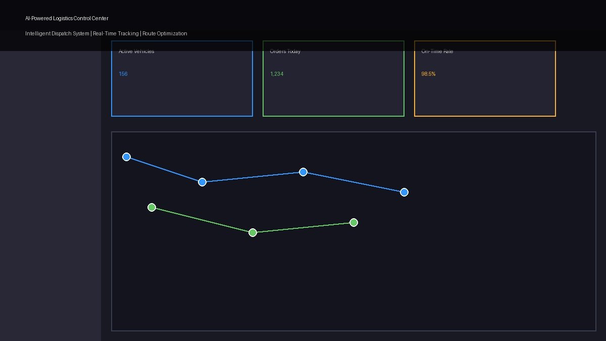 AI-powered smart logistics system control center with intelligent dispatch and real-time monitoring