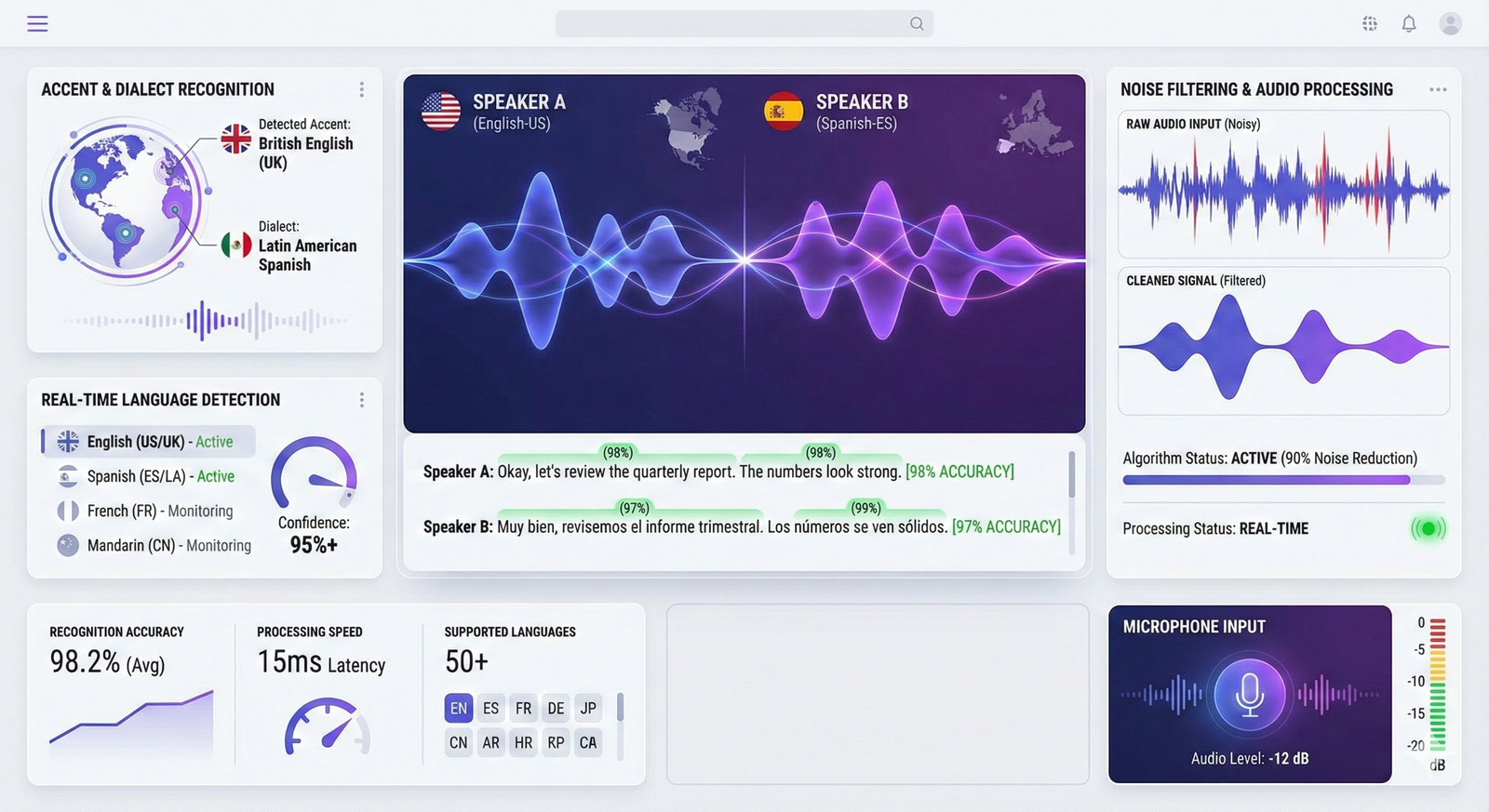 Speech Recognition in AI Voice Interaction - Voice-to-Text Processing and Accuracy